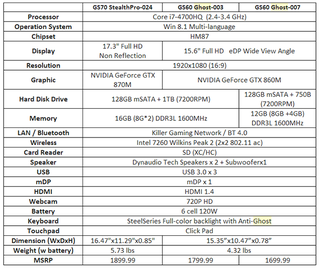 Illustration for article titled MSI GS60 Ghost Ultra-Thin Gaming Notebook: The Kotaku Review